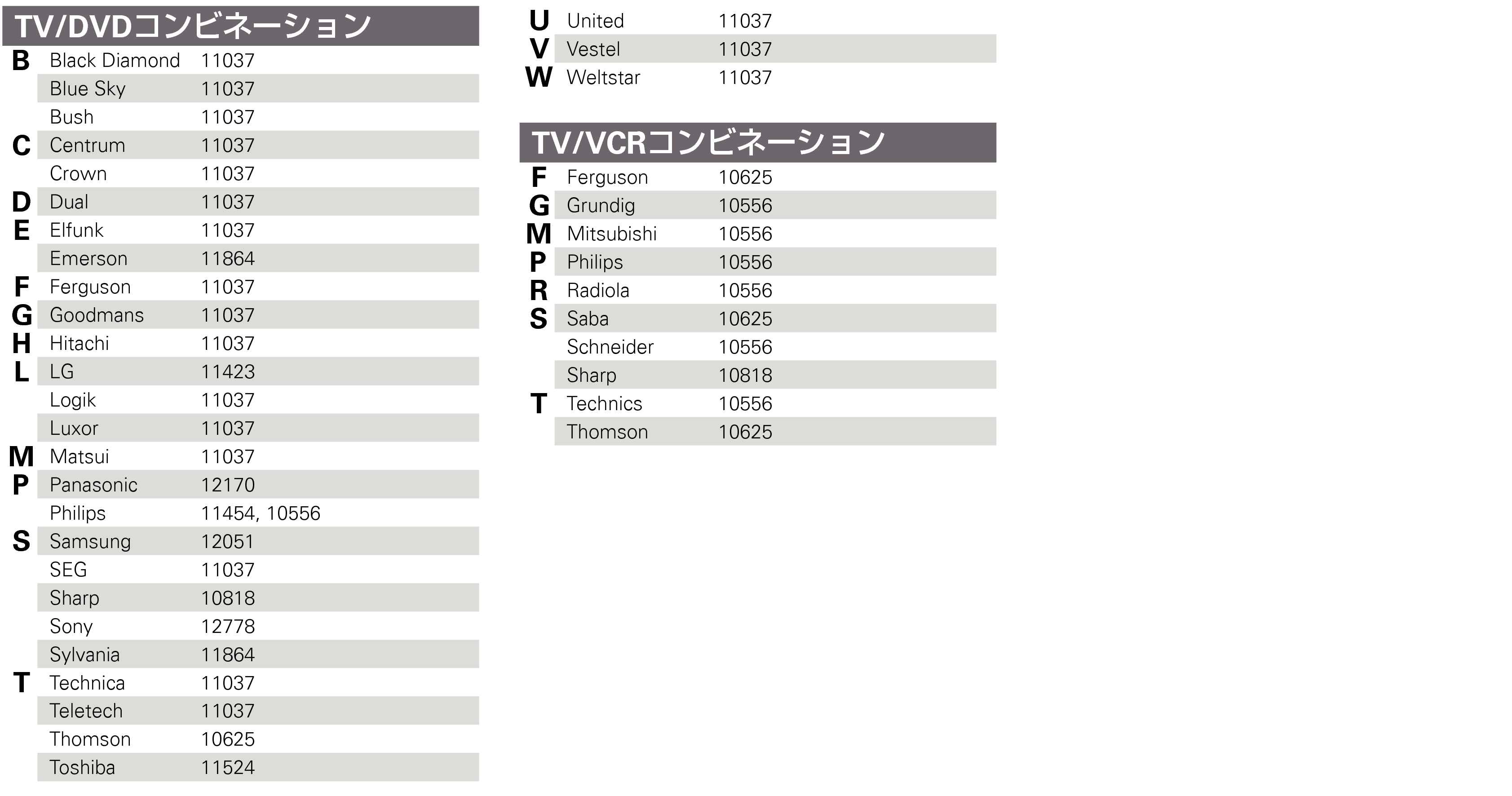 List preset codes TV3